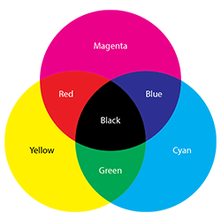 website colors,blog colors,choosing colors,picking colors