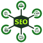 seo factors,search engine optimization factors