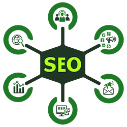 seo factors,search engine optimization factors