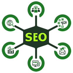 SEO for Website Visitors