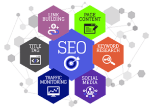 seo factors,search engine optimization factors