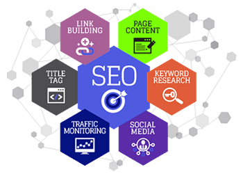 seo factors,search engine optimization factors