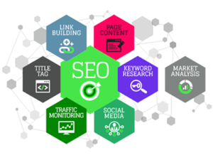 seo-search engine optimization-factors-aspects