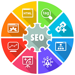 seo types,search engine optimization types,seo,search engine optimization