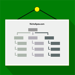 sitemap, site map,niche apex sitemap,nicheapex sitemap